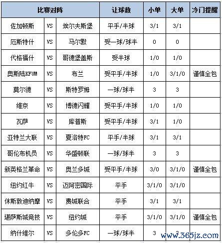 [新浪彩票]足彩第25101期大势：马尔默客胜可期