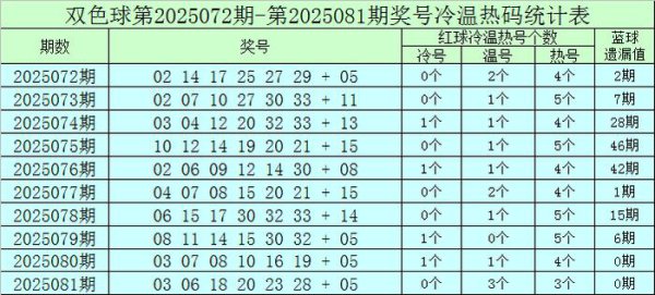 082期赵沉双色球展望奖号：红球冷码分析