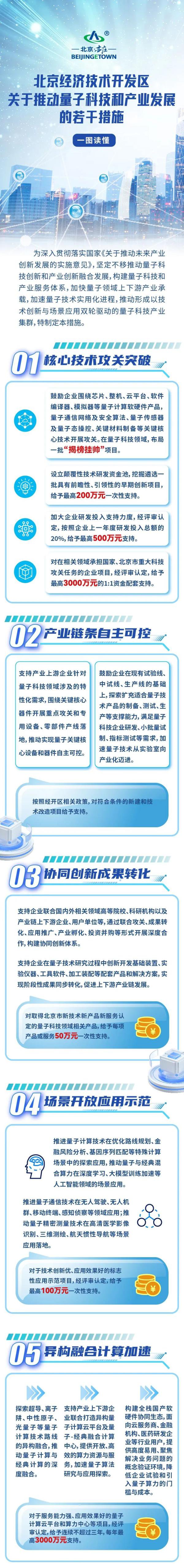 一图读懂！北京经开区十大步调激动量子科技和产业发展